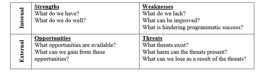 SWOT Analysis